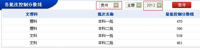 贵州 地区 2012 年 各批次控制分数线