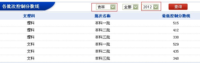 吉林 地区 2012 年 各批次控制分数线