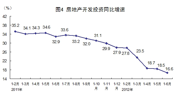 2012年第二季度国民经济数据公布 GDP增速为7.6% 