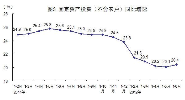 2012年第二季度国民经济数据公布 GDP增速为7.6% 