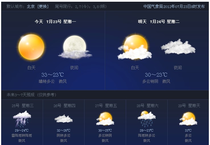 北京暴雨37人遇难：未来7天北京天气情况!