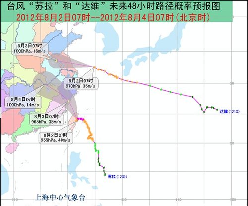 台风苏拉达维登陆时间和路径 什么是双台风藤原效应