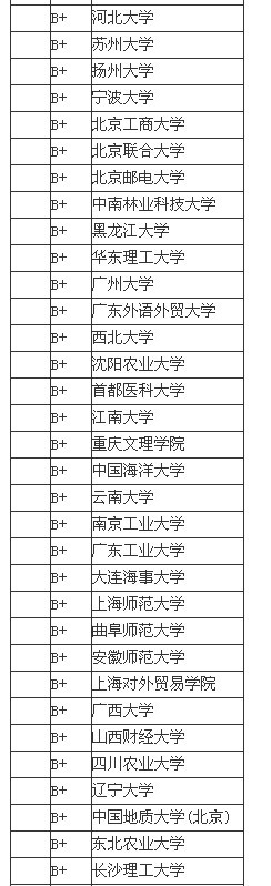 2013中国大学管理学专业排名