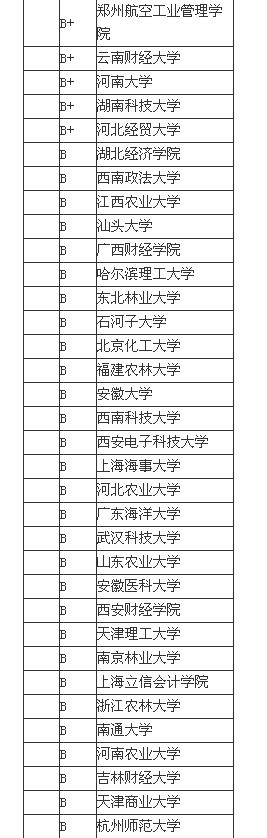 2013中国大学管理学专业排名