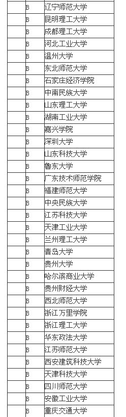 2013中国大学管理学专业排名