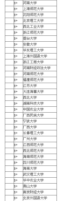 2013法学专业中国大学排名情况