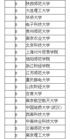 2013法学专业中国大学排名情况
