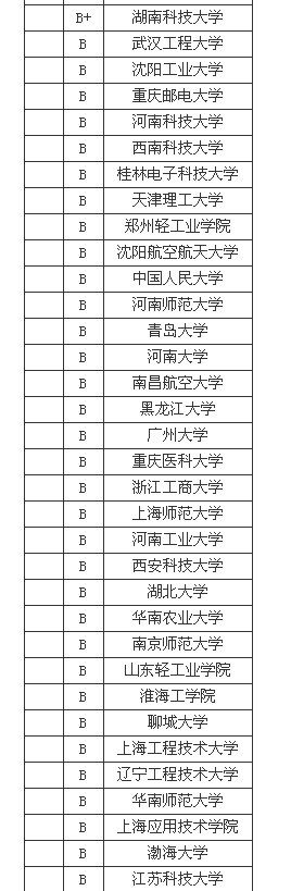 2013工学专业中国大学排名