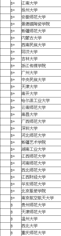 2013艺术专业中国大学排名情况