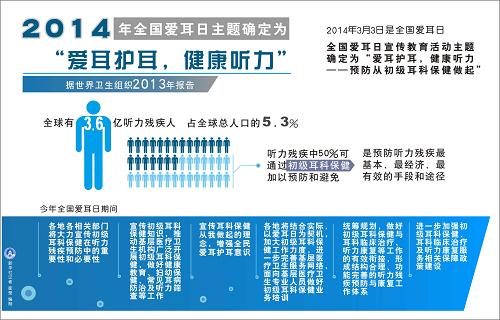 2014年爱耳日主题