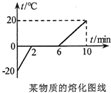 菁优网