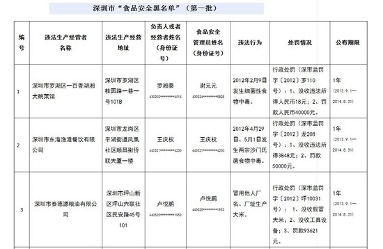 深圳食品安全黑名单