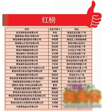 9月4日青岛市公布企业红黑榜，圣元位居红榜首位