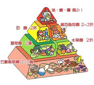 5岁以下的孩子不能吃哪些食物