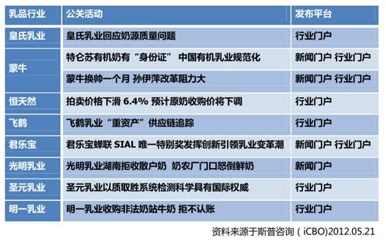 当奶粉“傍”上“洋大款” 身价连翻4倍