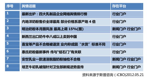 当奶粉“傍”上“洋大款” 身价连翻4倍