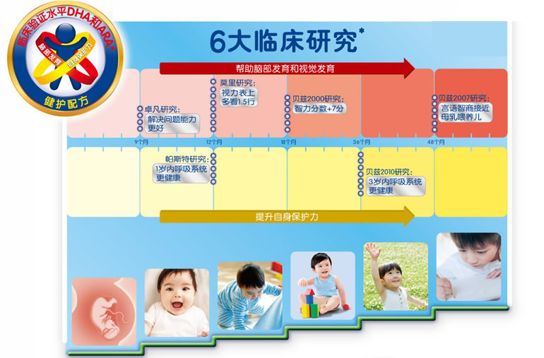 美赞臣奶粉：宝宝智力发育的营养基石