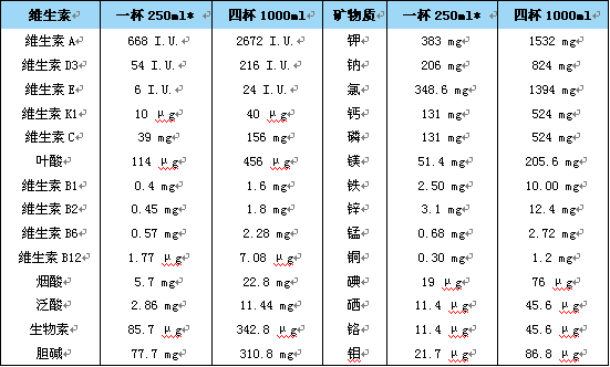 雅培安素医疗专用营养品 雅培安素简介