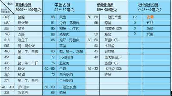 雅培安素医疗专用营养品 雅培安素简介