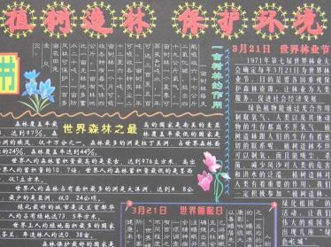 世界森林日黑板报