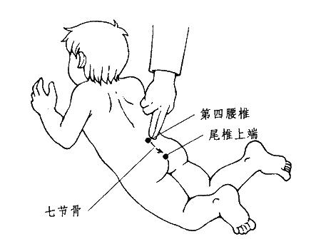 小儿痢疾休息痢推拿方法9