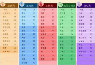 抗糖化不能吃什么?