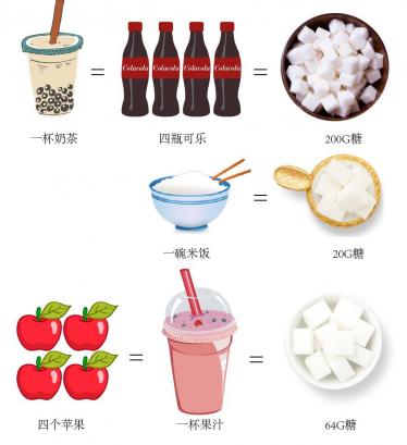 抗糖化不能吃什么?4