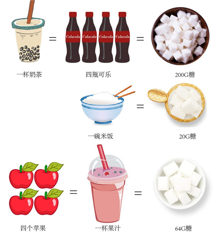 抗糖化是伪科学吗2