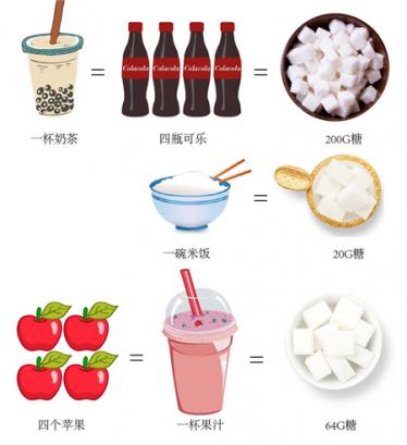 抗糖化是伪科学吗2