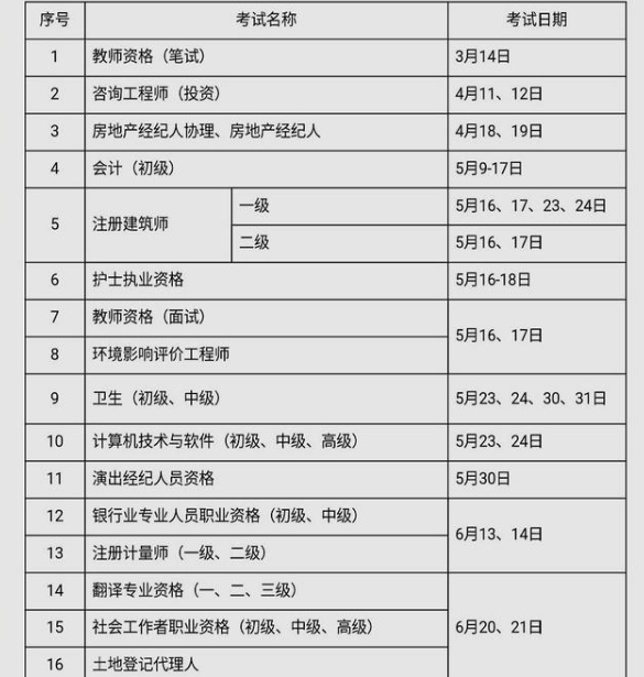 2020上半年有哪些考试