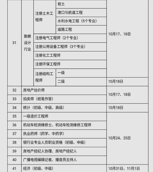 2020上半年有哪些考试