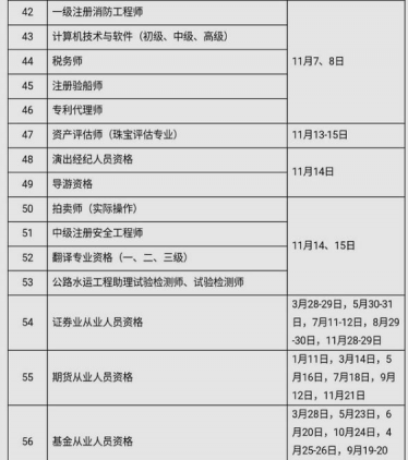 2020上半年有哪些考试