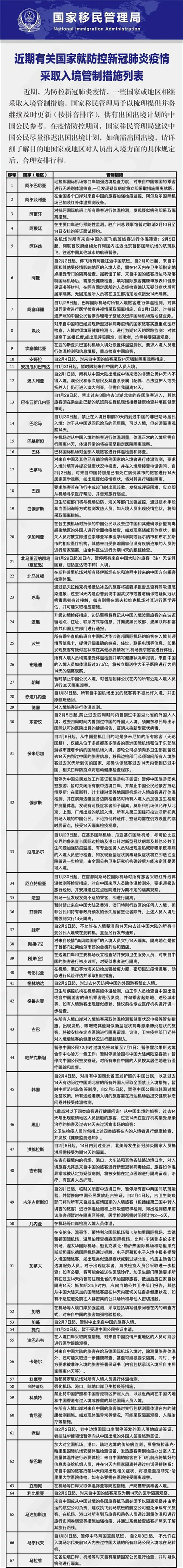 疫情马来入境最新规定3