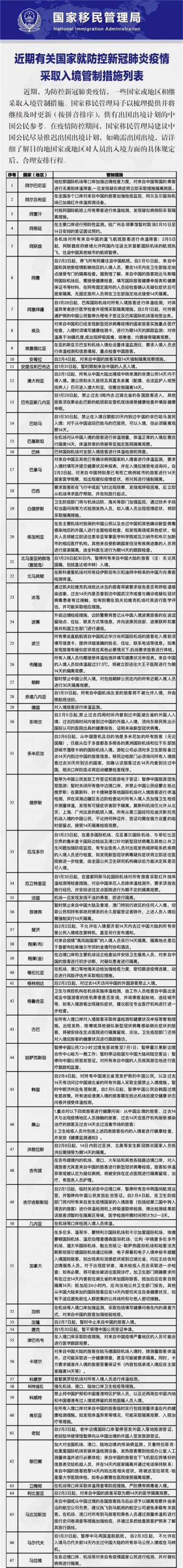 疫情期间韩国限制入境吗3