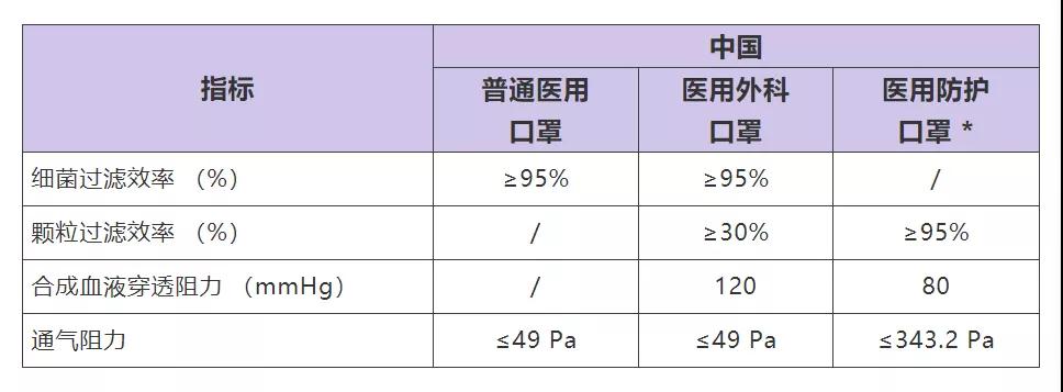 一次性口罩垫有用吗