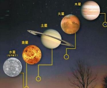 金木水火土五星连珠时间 五星连珠是几点钟