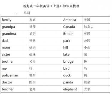 新起点二年级英语(上册)知识点梳理pdf资源下载