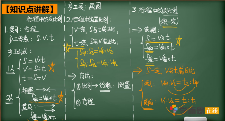 2020学而思六年级数学暑期培训班14讲行程中的反比例视频资源免费下载