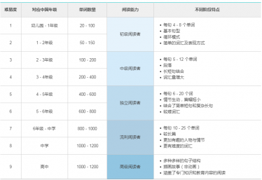 little fox 英语分级动画1-9级百度网盘免费下载2