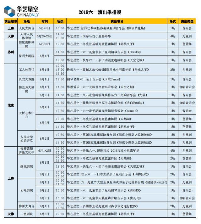 第四届华艺星空2019六一演出季4城40场演出