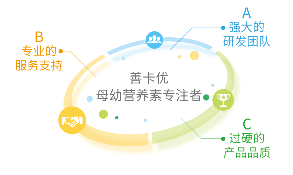 母幼营养素专注者.png