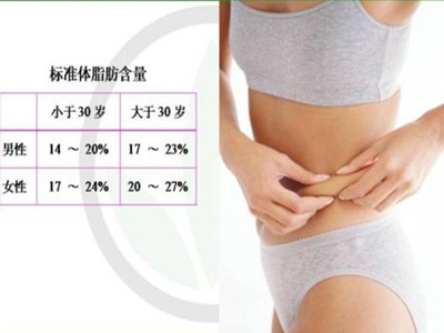 康宝莱的副作用与危害