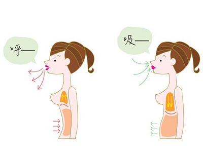 产后康复操,一套有四个动作,分别是腹式呼吸,抬腿运动,抬臀运动和缩肛