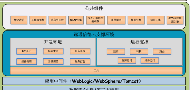 IBM代码