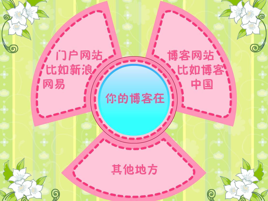 你是博客大富翁吗