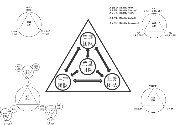 公司的运作