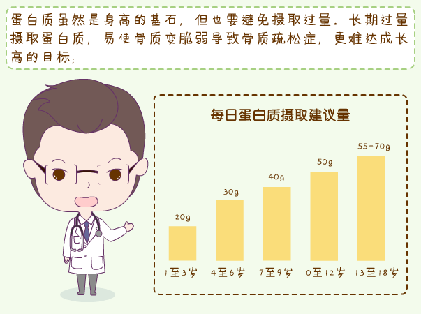 单纯给孩子补钙不一定长得高