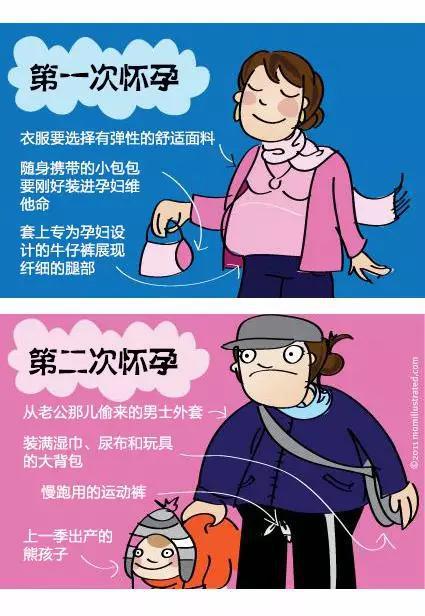 【漫画】第一次怀孕和第二次怀孕的区别