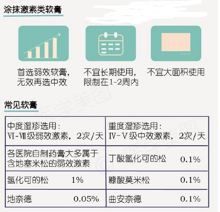 如何缓解小儿湿疹  只需简单的三步