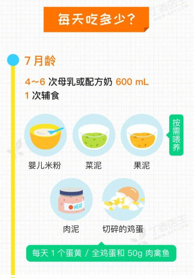 宝宝辅食怎么加？收藏这张图就够了